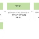흥덕도서관자율방범대 이미지