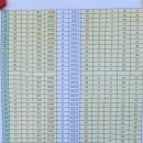 영강천변 파크골프장 이미지