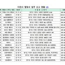 청담 김범기 행정사 사무소 이미지
