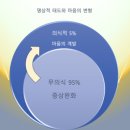 아율마인드워크 - 종로구 자하문로5길 39 | 아율마인드워크