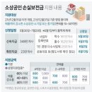 원장님들~소상공인 손실보전금 신청하세요(수정:오늘 짝수입니다 ) 이미지