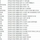 무안치과의원 이미지