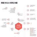 더원마케팅 - 강남구 논현로75길 15 | 더원마케팅