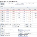 시화모아아파트 이미지