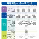 의정부자동차검사소 이미지