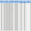 명동정수장 이미지