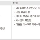 CH환경개발