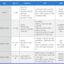 [경매사의 가락시장의 이야기] 올해 겨울부터는 배추가 하차경매가 추진됩니다!