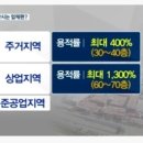 주민D&C 이미지