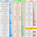 유카센타 - 제주시 일주동로 140 | 유카센타