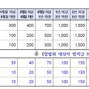 행정사 사무소 창(窓) 이미지