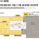 사무실용 건축물(서초동 1321-5) | 서초동아타워 임대 강남역 대형사무실 빌딩 전용176
