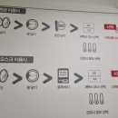 셀프24시 무인빨래방 이미지