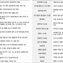 스마트터치 태양광발전소 이미지