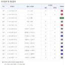 메이저토토