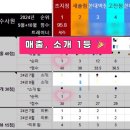 보라카이짐(초지점) | 초지동피티| 전 지점 종합 1위 보라카이짐세라 쌤