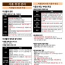 한방PC | 조리기능사 필기 한방에 합격! 핵심 요약노트 구매 가이드