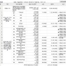 정에너지 유한회사 이미지