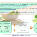 맘스홈푸드