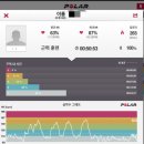 압구정 헬스 온유어짐 피티샵 :: 3주차 1:1 피티 후기