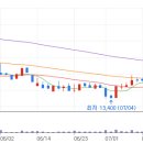 대명에너지2 이미지