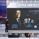 MBC 대선 개표방송 사고…'당선유력' 마크가 홍준표 후보로 이미지