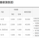 보은국민체육센터수영장 이미지