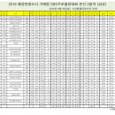 삼성볼링 이미지