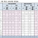 청솔중학교 앞 이미지