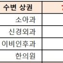 위례연세정신건강의학과의원 이미지