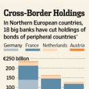 Ties That Bound Europe Now Fraying-wsj 12/16 : Eurozone 국가부채 위기의 발단과 현재까지의 진행과정 이미지