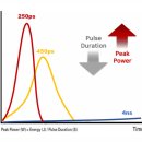 피코메드 이미지