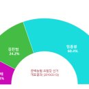 문백농업협동조합