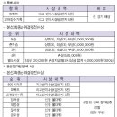군포-산본-2006 Daum카페
