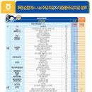 비플랜 네이버블로그