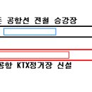 KTX의 인공 진입을 위한 준비 이미지