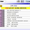 고양시 삼송지구 롯데마트 진입로 메인 상업지구 분양, 임대 진행중입니다. 확인해보세요~ 이미지