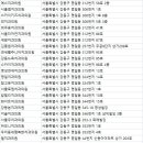 연우치과의원 이미지