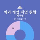 쎈플란트치과의원 이미지