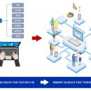 가온종합관리 - 아산시 매곡한들4길 21 | 가온종합관리