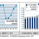 인천도시재생연구원