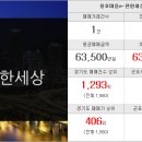 부동산뱅크대림공인중개사사무소 이미지