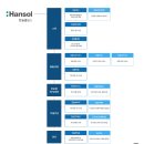 한솔종합인쇄 이미지