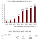 중국 플랫폼 노동의 확산과 노동관계의 변화 정규식 소속/직책 : 성공회대 학술연구교수 2023-02-24 이미지