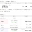 [권리분석 초보 질문] 전입세대열람원 상 내역이 2개로 조회될 때 해석방법 이미지