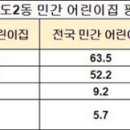 국회어린이집 이미지
