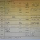 오육회 이미지