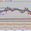 엠에스에스엠(주) 이미지