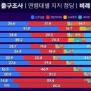 펨코들 또 자아비대해서 지들이 2030남성의 주류인줄 아네 이미지