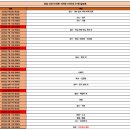 신성아파트